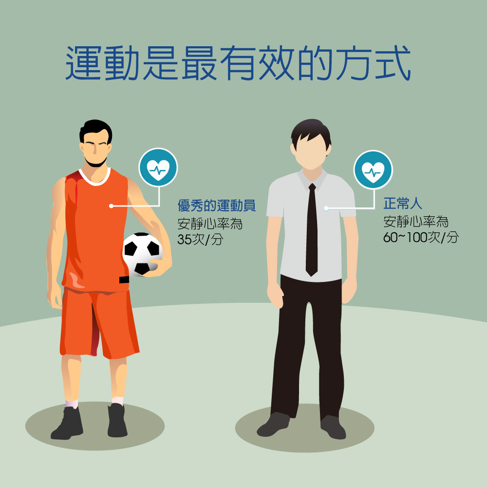 降低心率的好方法,就從運動開始! 降低心率的好方法,就從運動開始!